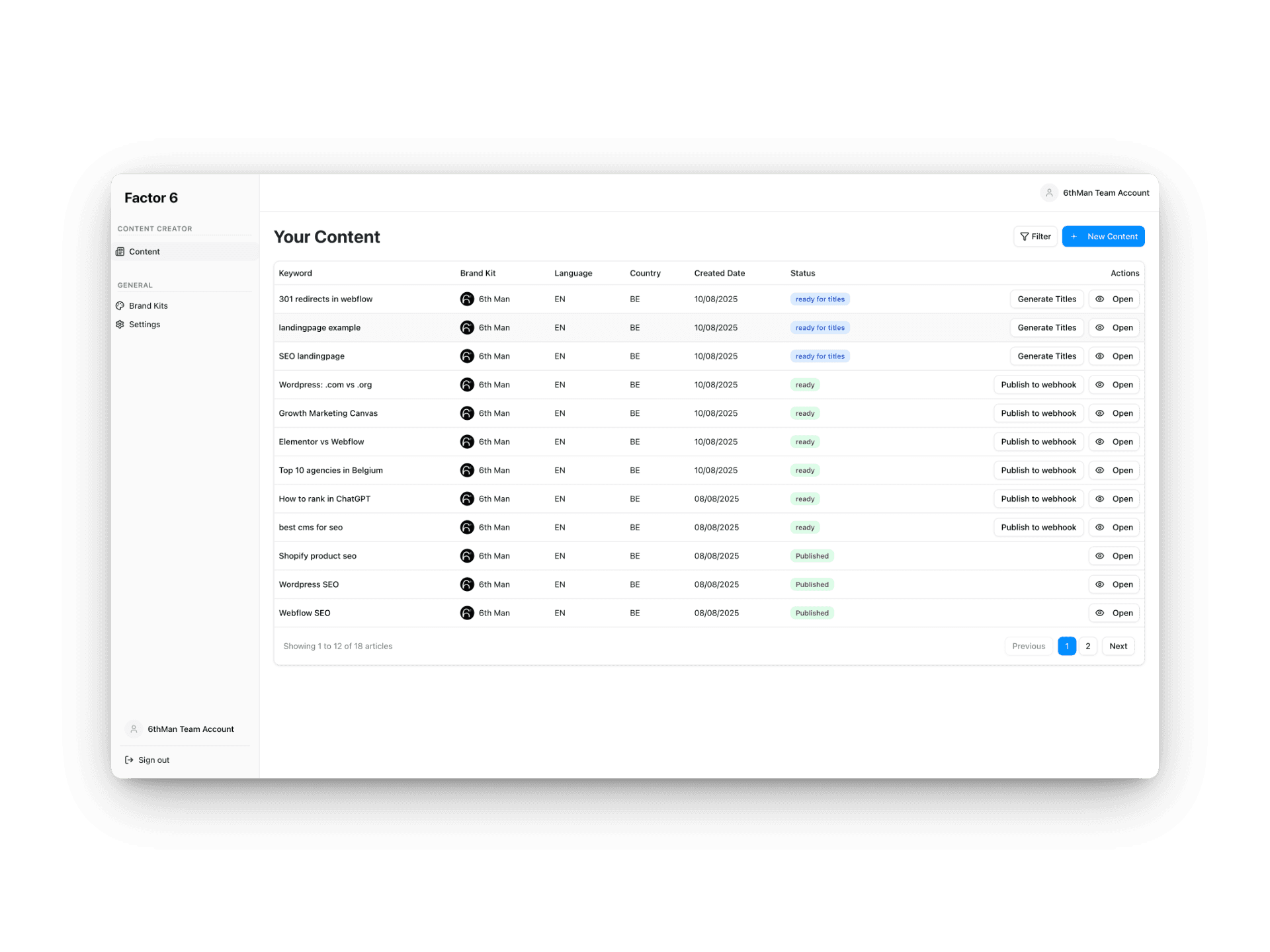 Articles dashboard interface